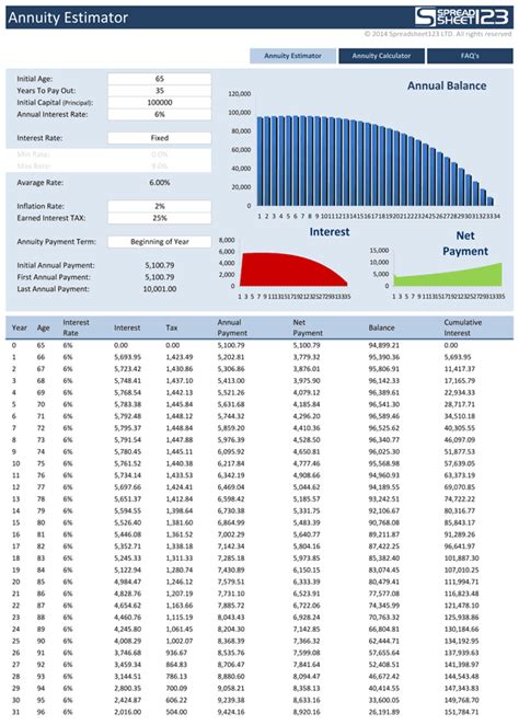 7 year annuity calculator.